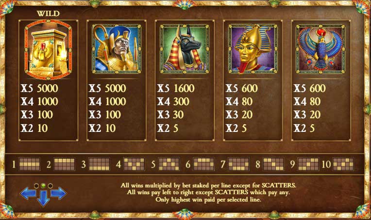 Legacy of Dead slot game wild symbol